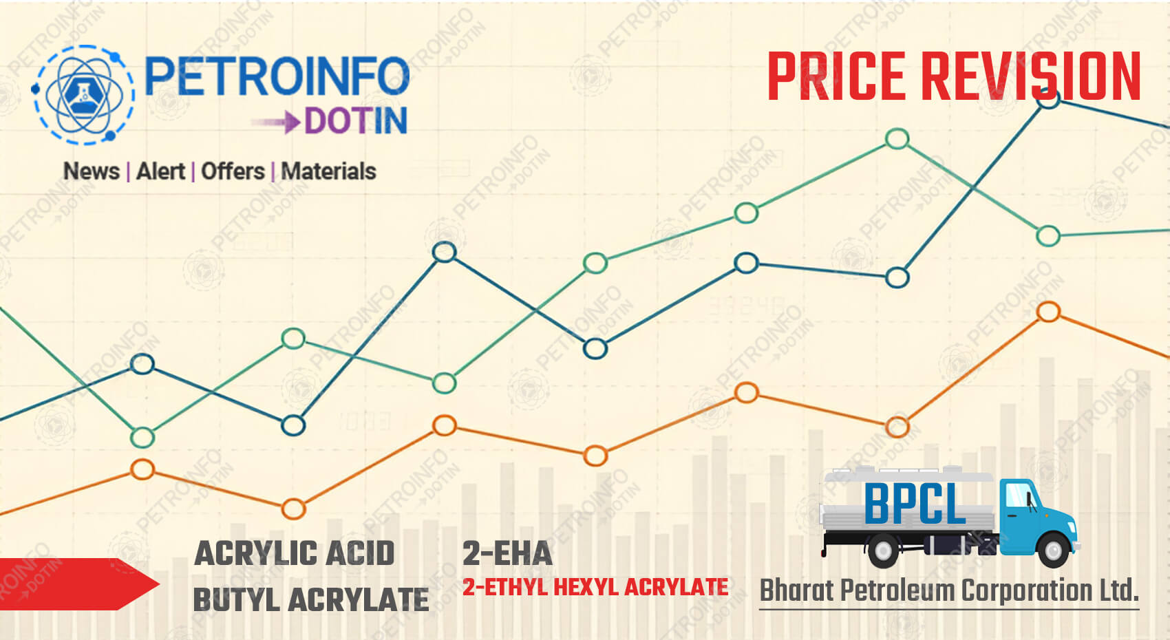 Bharat Petroleum Corporation Ltd (BPCL) Decreases Butyl Acrylate Prices in Indian Market