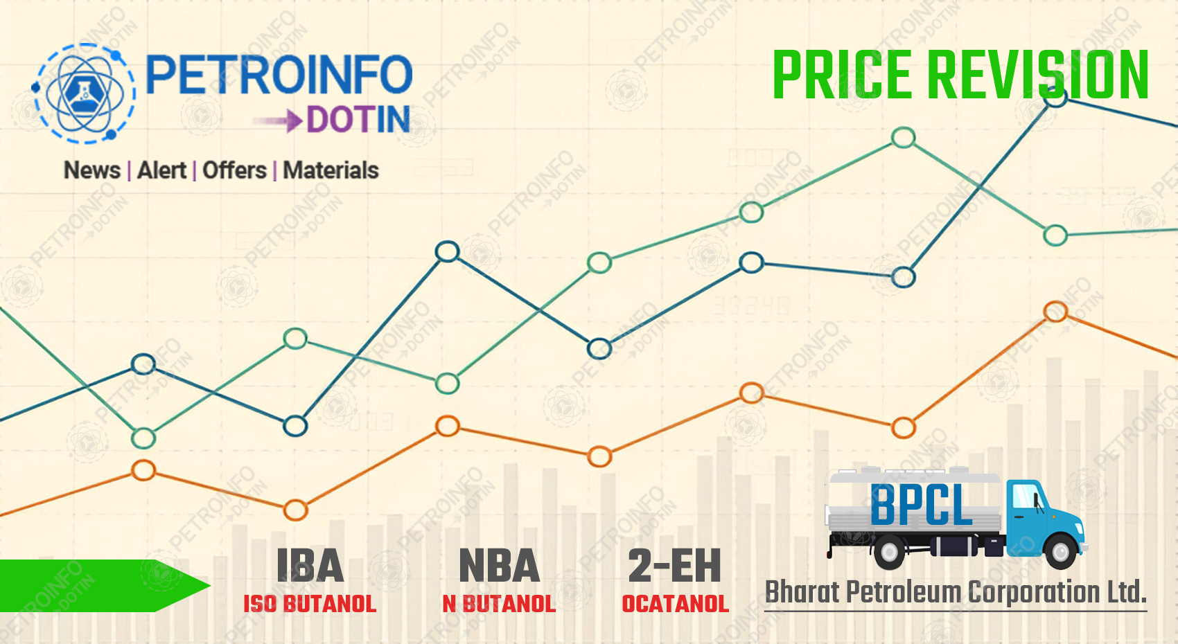 Bharat Petroleum Corporation Ltd (BPCL) Increases 2-Ethyl hexanol (2-EH) Prices in Indian Market