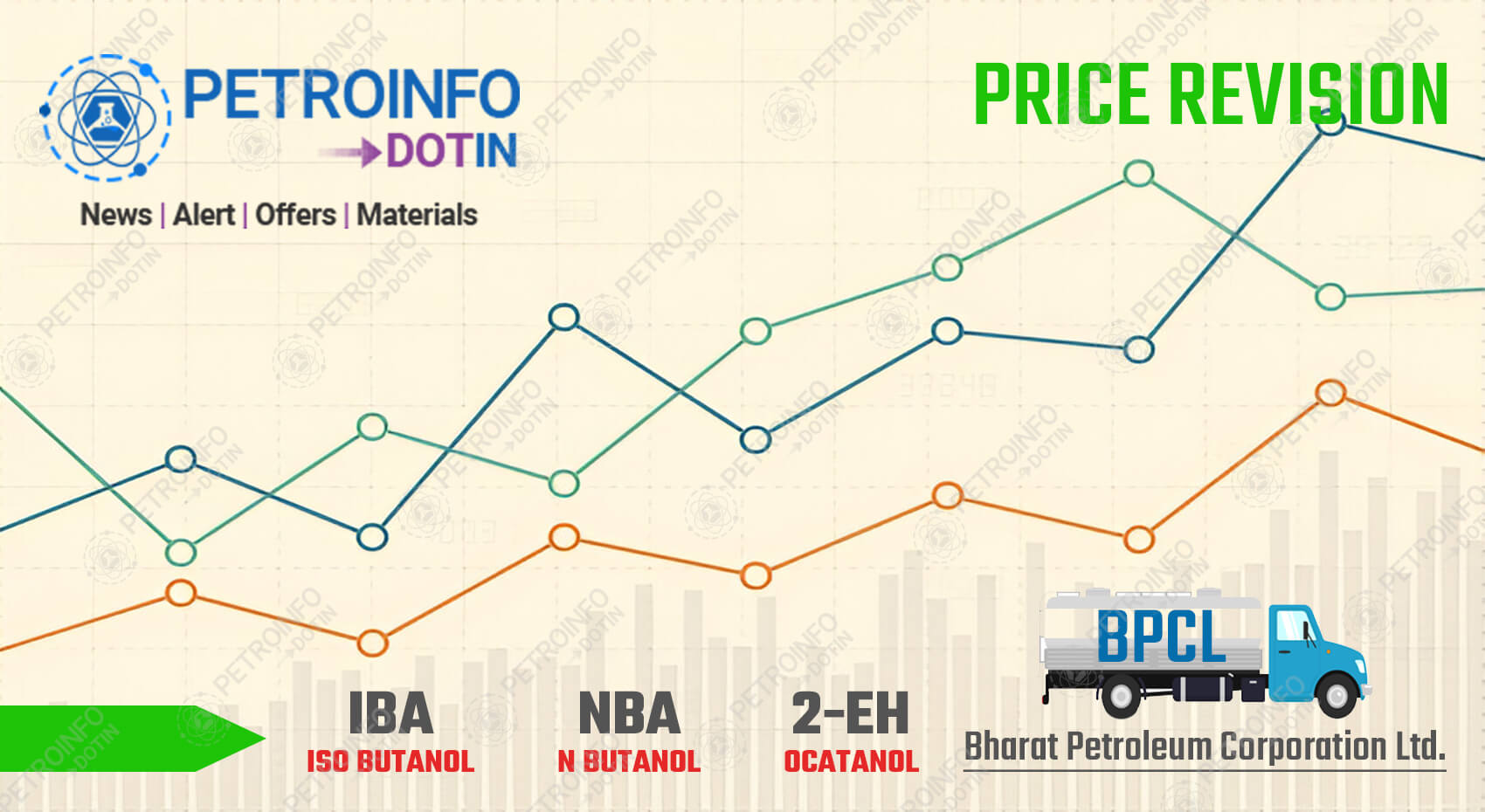 Bharat Petroleum Corporation Ltd (BPCL) Increases Iso-Butanol (IBA) Prices in Indian Market