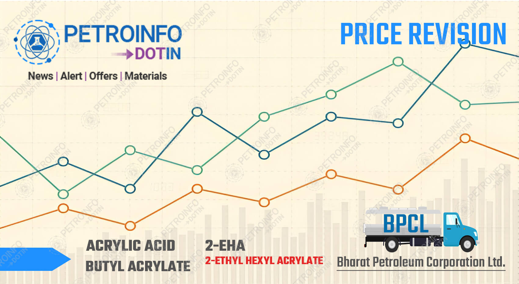 Bharat Petroleum Corporation Ltd (BPCL) Rolls over Butyl Acrylate Prices in Indian Market
