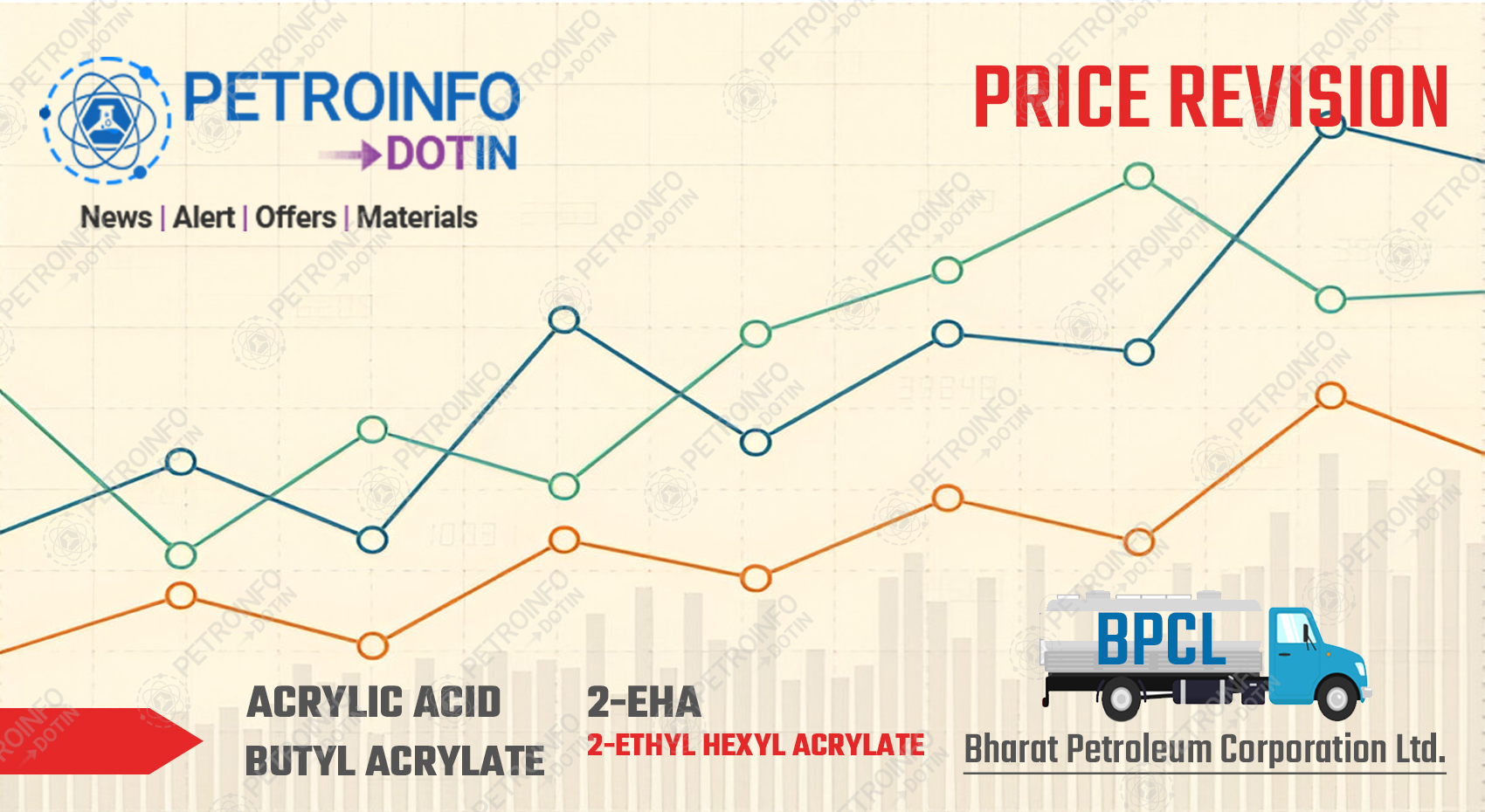 BPCL Decreases Butyl Acrylate Prices in Indian Market
