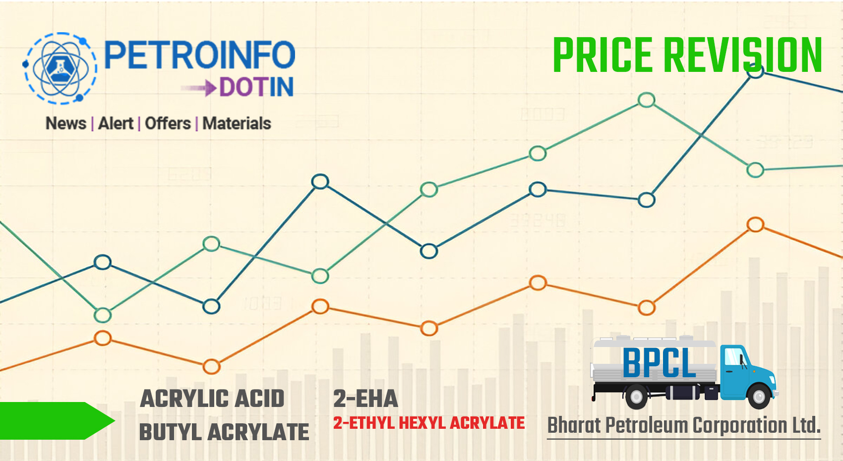 BPCL Increases 2-Ethyl Hexyl Acrylate (2-EHA) Prices in Indian Market