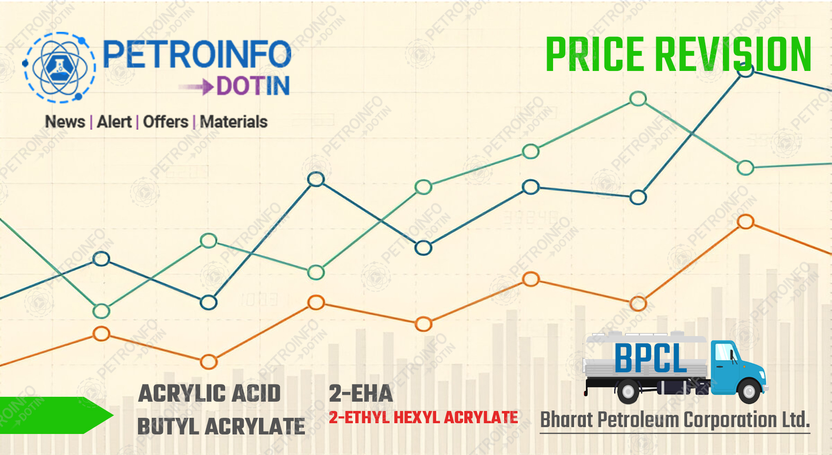 BPCL Increases Butyl Acrylate Prices in Indian Market