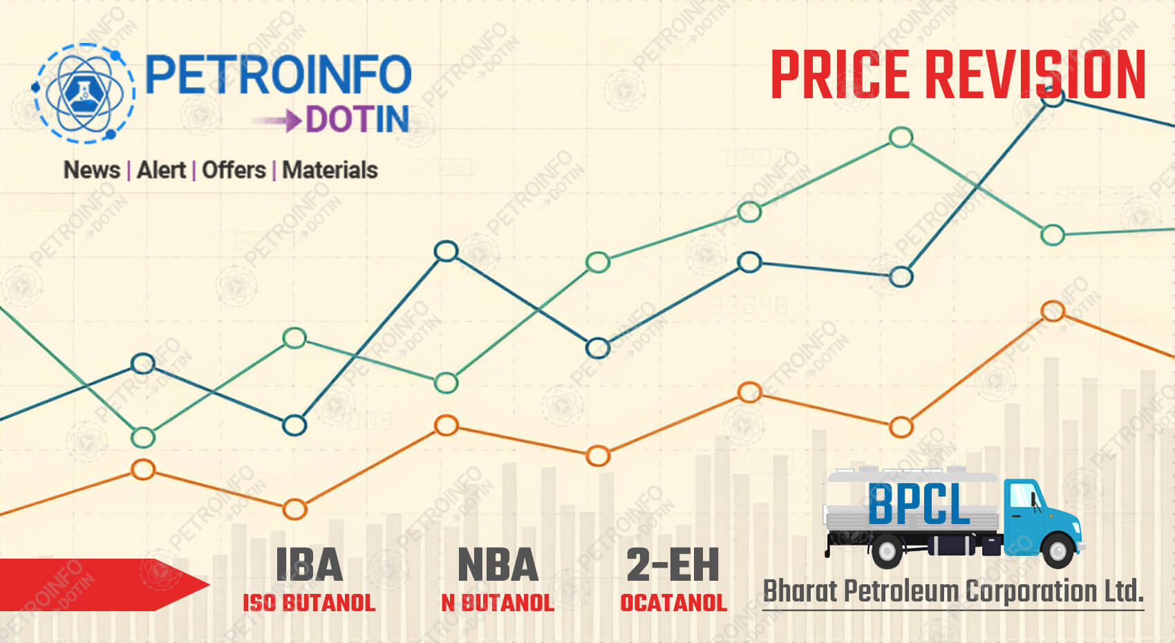 Bharat Petroleum Corporation Ltd (BPCL) Decreases N-Butanol (NBA) Prices in Indian Market