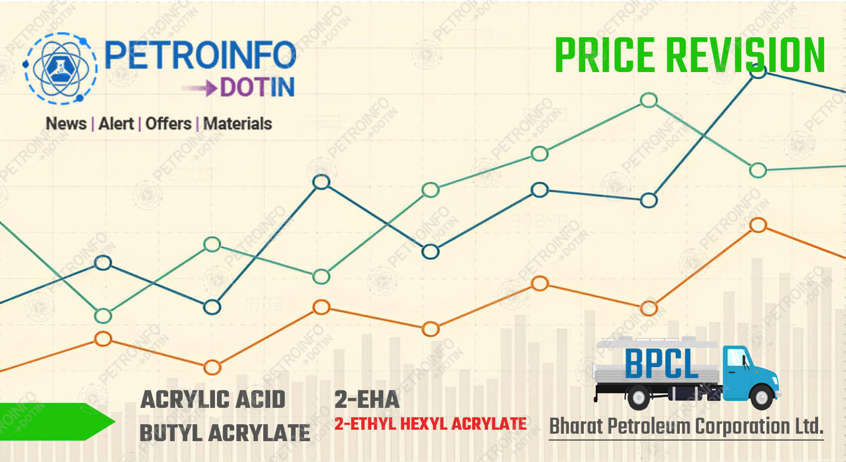 Bharat Petroleum Corporation Ltd (BPCL) Increases 2-Ethyl Hexyl Acrylate (2-EHA) Prices in Indian Market