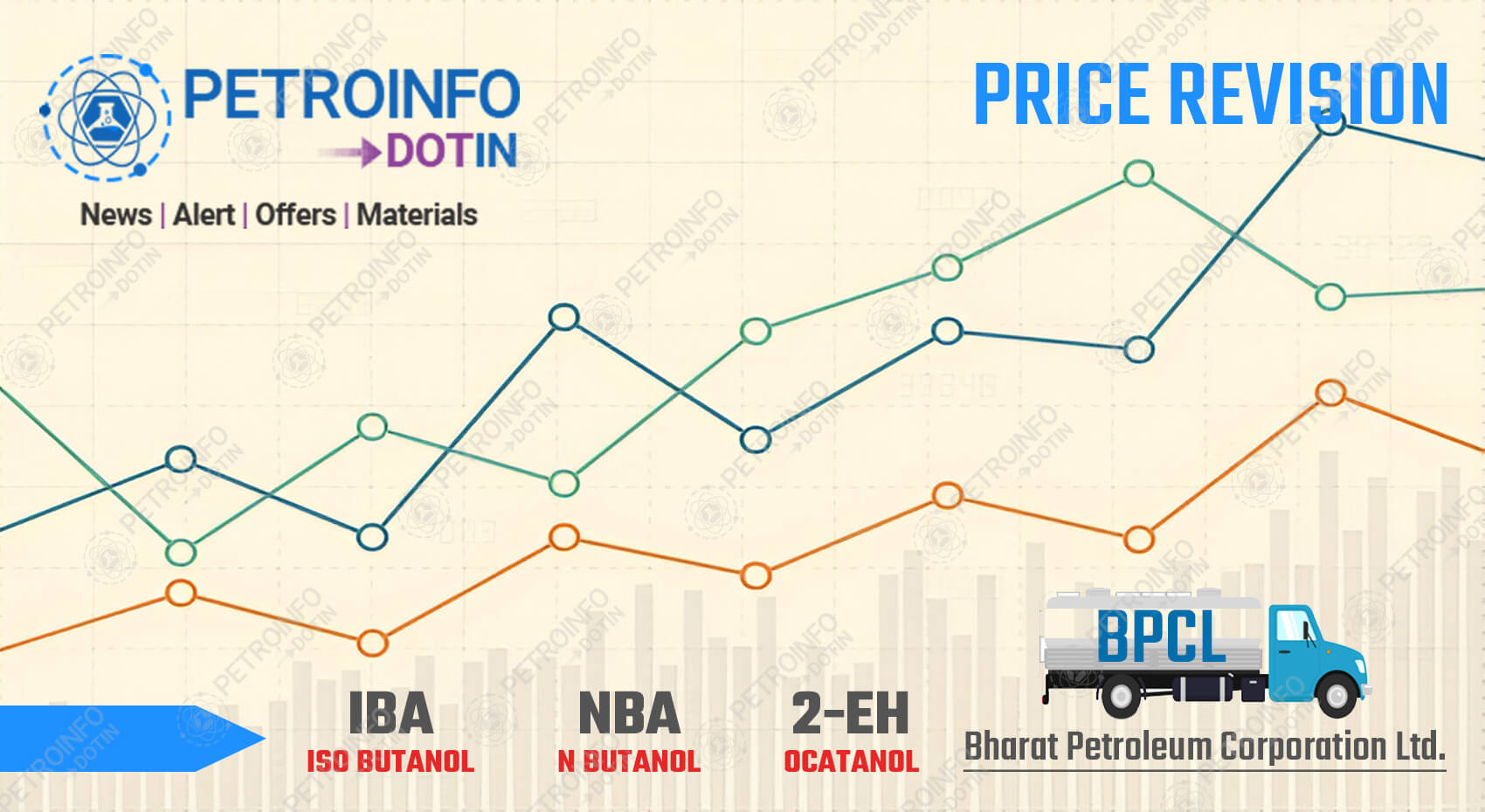 Bharat Petroleum Corporation Ltd (BPCL) Rolls over 2-Ethyl hexanol (2-EH) Prices in Indian Market