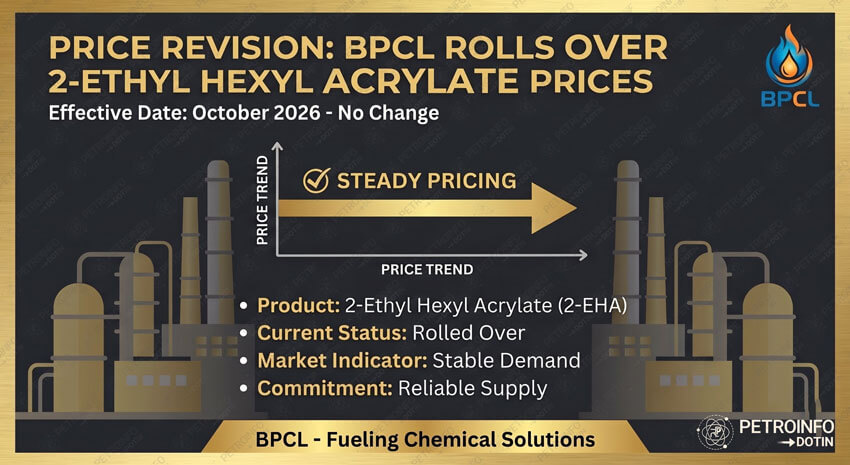 Bharat Petroleum Corporation Ltd (BPCL) Rolls over 2-Ethyl Hexyl Acrylate (2-EHA) Prices in Indian Market