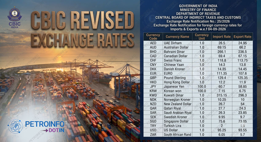 CBIC Revises Exchange Rates for Imports & Exports Effective 04 September 2026