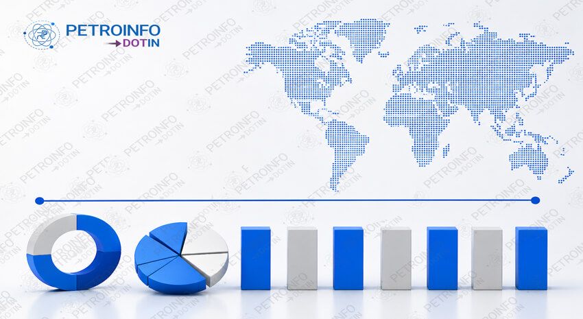 Reliance Industries Limited (RIL) Rolls over Triethylene glycol (TEG) Prices in Indian Market